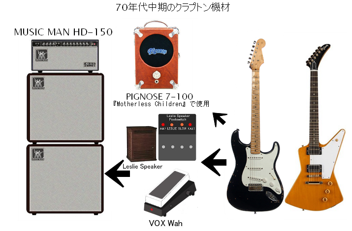 ERIC CLAPTON使用機材 | SMALLGARAGE