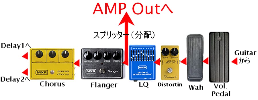 Randy Rhoads使用機材 | SMALLGARAGE