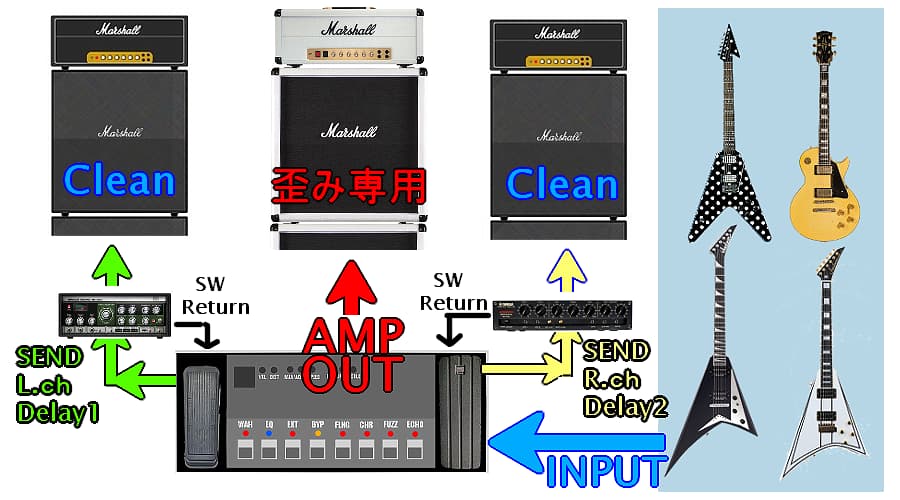 Randy Rhoads使用機材 | SMALLGARAGE