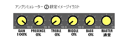 アンシミュ②セッティング