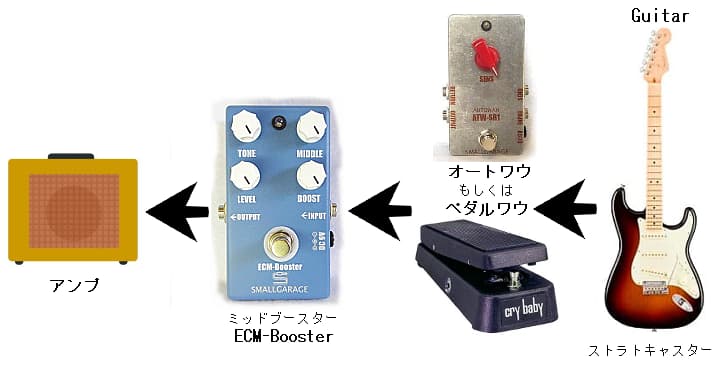 bad love風サウンドメイク 機材構成