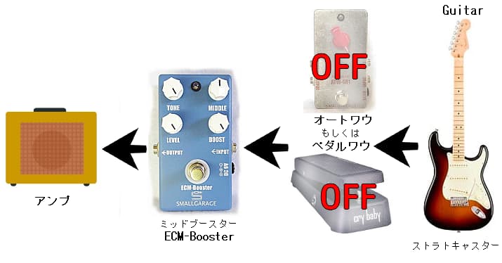 E．クラプトン奏法 Eric Clapton / Bad Love風 設定 ミッドブースト によるドライブ