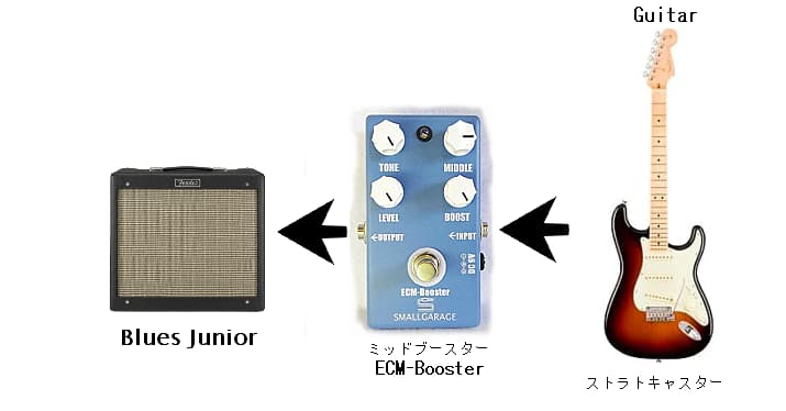 ECM-Booster&Blues Jr
