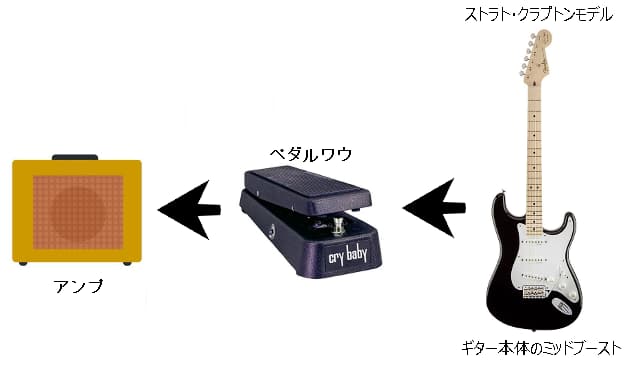 クラプトンストラトを使う場合