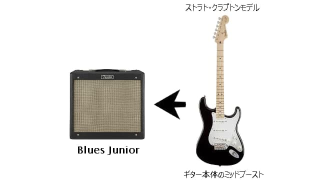 クラプトンストラト&Blues jr