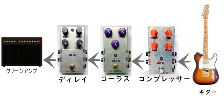 Every Breath You Take使用機材
