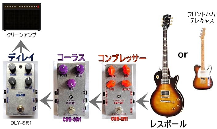every breath you takeセッティング全体図