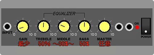 アンプの設定