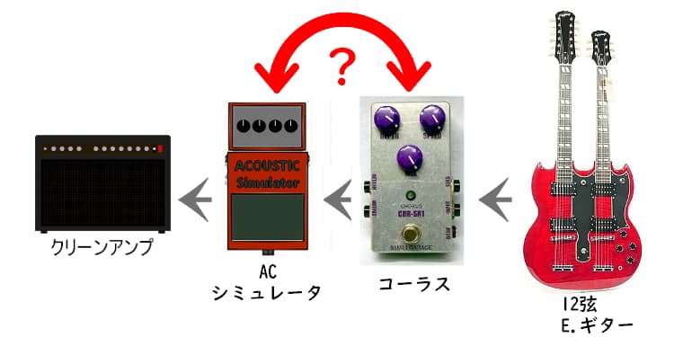 12弦ギターを使う場合