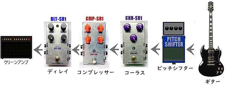 ACシミュを使わない場合のセッティング例