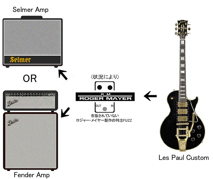 JIMMY PAGE使用機材その① | SMALLGARAGE