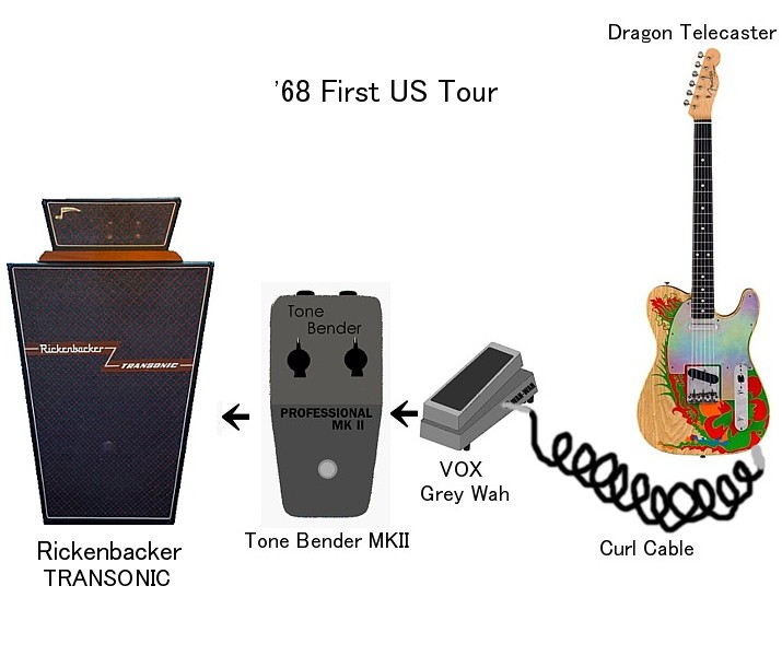 TONE BENDER MK II ジミーペイジ レッドツェッペリン愛用 JIMMY PAGE使用機材その① | SMALLGARAGE