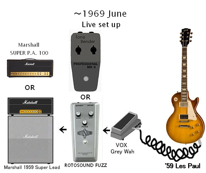 TONE BENDER MK II ジミーペイジ レッドツェッペリン愛用 JIMMY PAGE使用機材その① | SMALLGARAGE