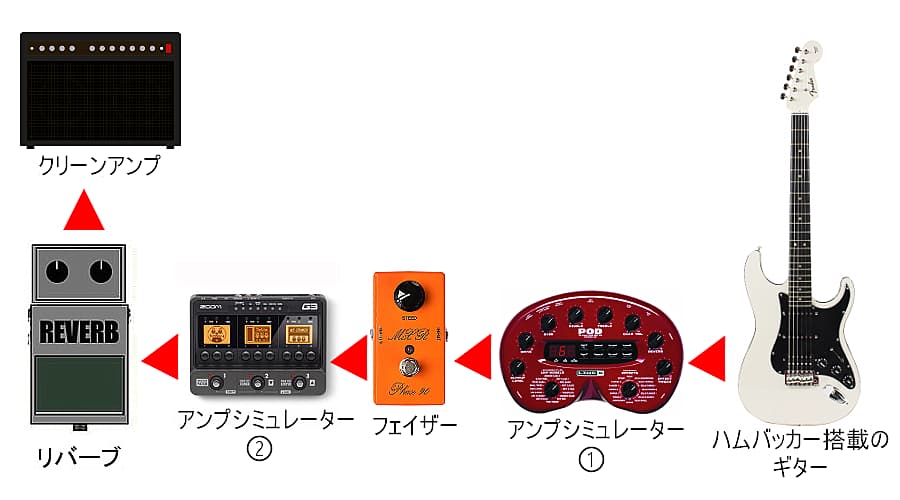 VH/リアリー・ガット・ミーセッティング図
