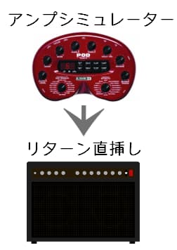 リターン直挿し