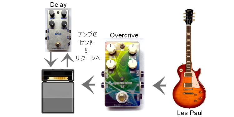 rockn'rollサウンド接続順2