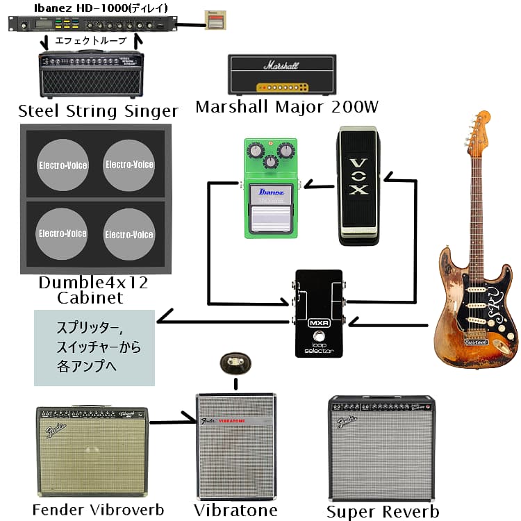 STEVIE RAY VAUGHAN使用機材 | SMALLGARAGE