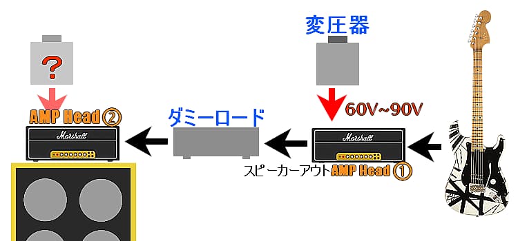 Brownie Mod　Brown sound ヴァンヘイレン ＥＶＨ VAN HALEN使用機材① | SMALLGARAGE