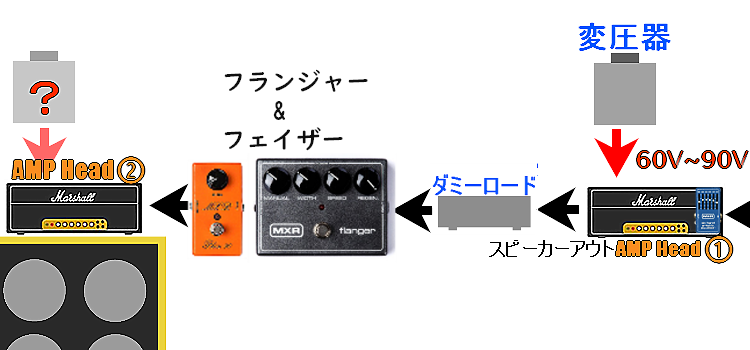VAN HALEN使用機材① | SMALLGARAGE