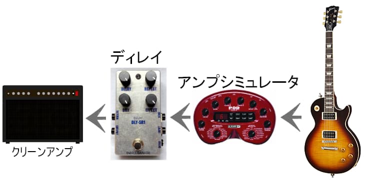 接続順・裏ワザ