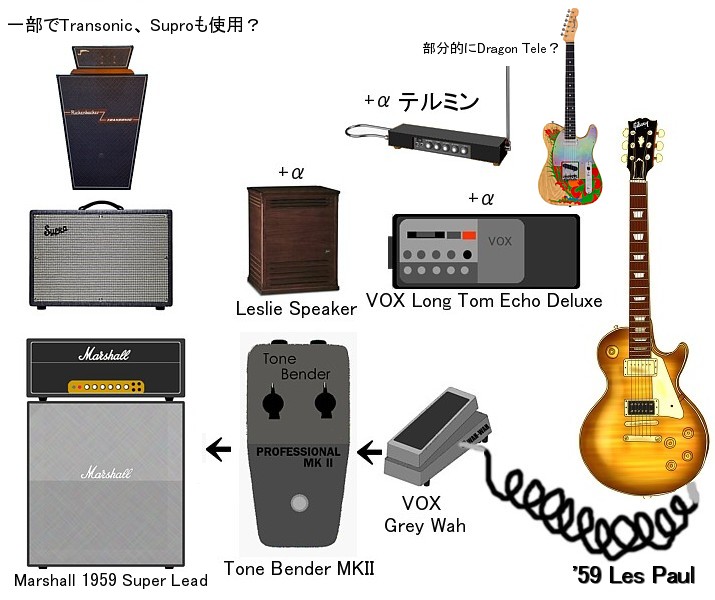 JIMMY PAGE使用機材その① | SMALLGARAGE