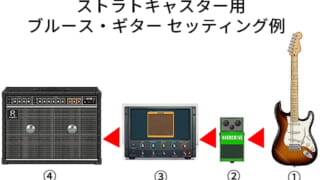 ストラトキャスター / リペイント、各部品を新規組み合わせ Original ストラトキャスター向け ブルース・ギターサウンド 設定方法