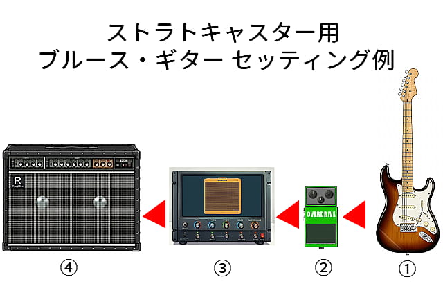Original ストラトキャスター向け ブルース・ギターサウンド 設定方法