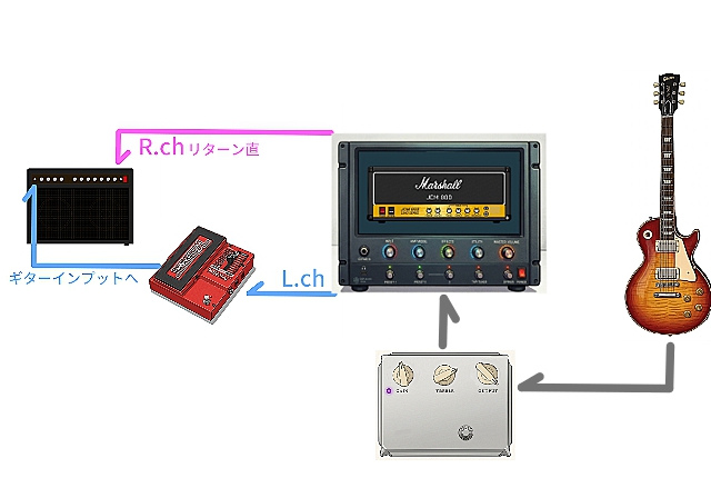 AEROSMITH_Get A Gripギターソロ